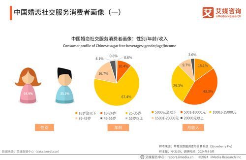 2024-2025年中國婚戀社交服務(wù)市場(chǎng)研究報(bào)告