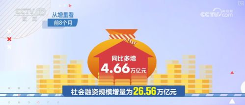 8.8%高增速彰顯政策合力顯效 金融對(duì)實(shí)體經(jīng)濟(jì)支撐更穩(wěn)