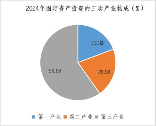 姚安縣2024年國民經濟和社會發展統計公報