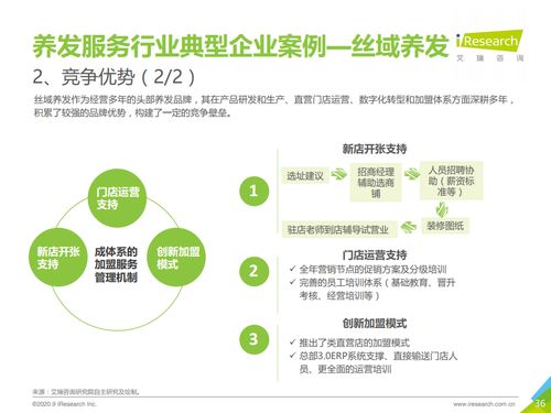 2020年中國(guó)養(yǎng)發(fā)服務(wù)行業(yè)洞察 艾瑞咨詢研究報(bào)告解讀與行業(yè)前景展望